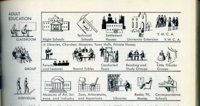 I'm back a colllege doing my Library Assistant course.